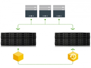 NAS: Synology RS18016xs+ Cluster