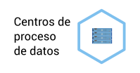 Servicios IT: Centro de Proceso de Datos